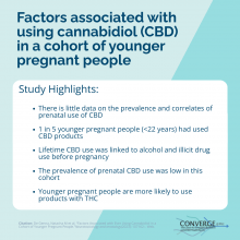 Factors associated with using cannabidiol in a cohort of younger pregnant people
