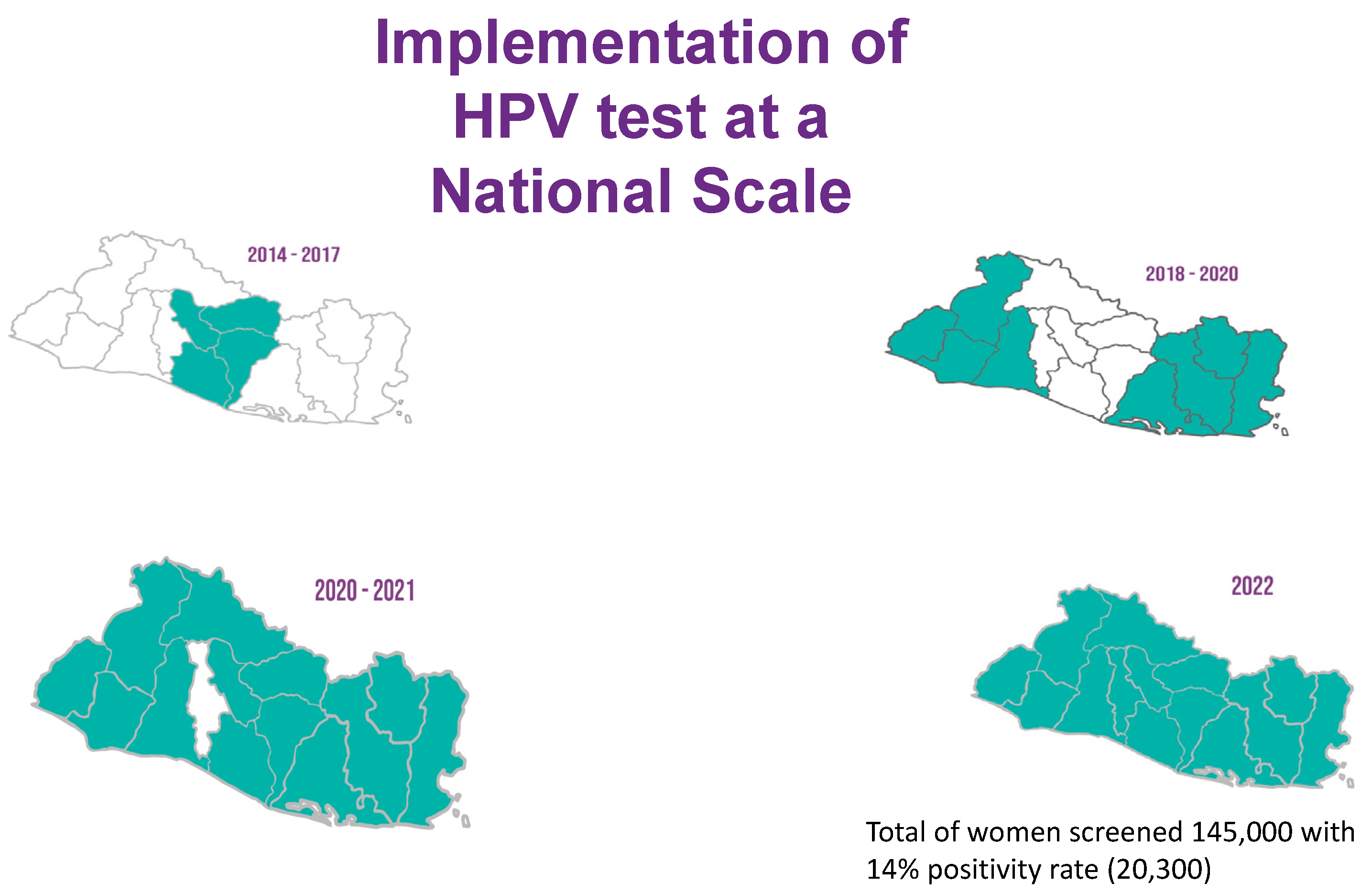National scale-up of the primary HPV screen-and-treat program in El Salvador.
