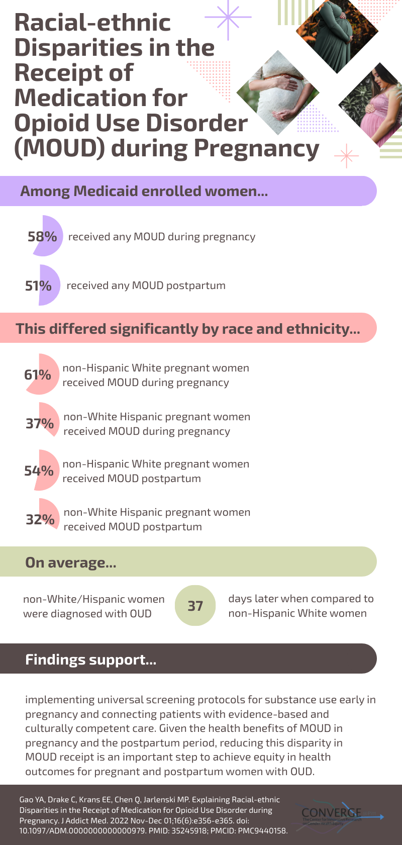 Explaining Racial-ethnic Disparities in the Receipt of Medication for Opioid Use Disorder During Pregnancy