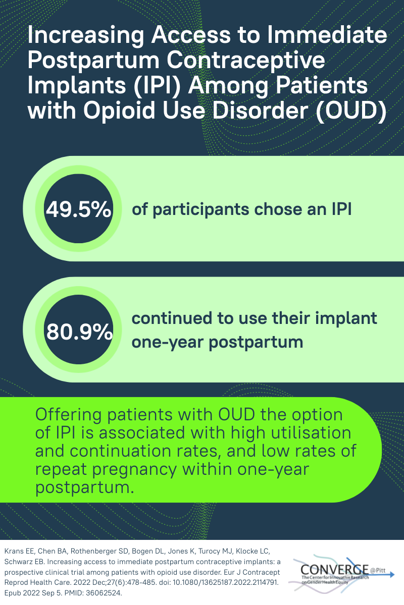 Increasing Access to Immediate Postpartum Contraceptive Implants (IPI) Among Patients with Opioid Use Disorder (OUD); 49.5% of participants use an IPI; 80.9% continued to use their implant one year postpartum; Offering patients with OUD the option of IPI is associated with high utilisation and continuation rates, and low rates of repeat pregnancy within one-year postpartum.
