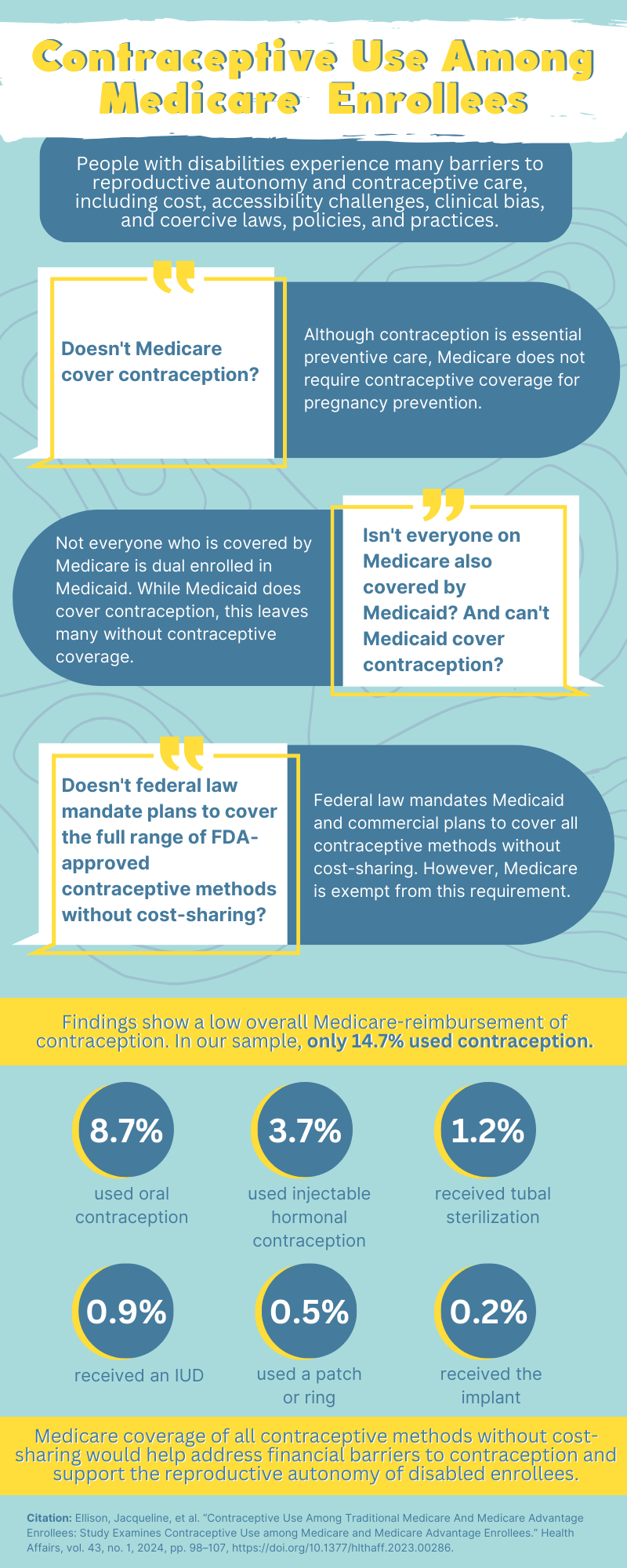 Contraceptive Use Among Traditional Medicare And Medicare Advantage Enrollees