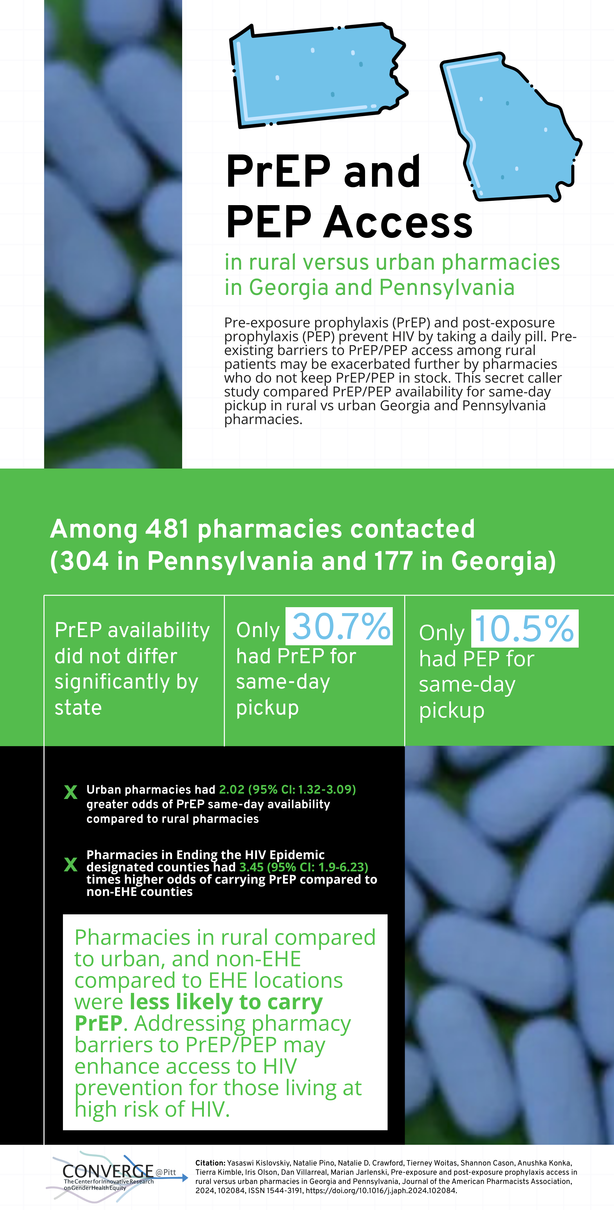 Pre-exposure and post-exposure prophylaxis access in rural versus urban pharmacies in Georgia and Pennsylvania