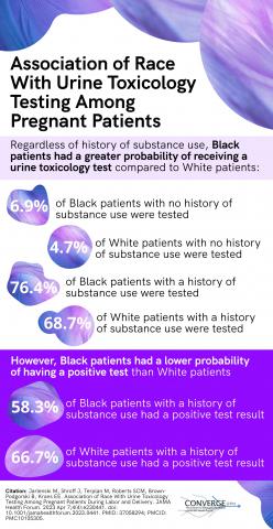 Association of Race With Urine Toxicology Testing Among Pregnant Patients