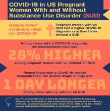 Infographic on Covid-19 in U.S. Pregnant Women With and Without Substance Use Disorder 