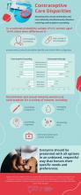 Infographic of Contraceptive Care Disparities