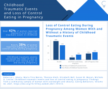 Image of Childhood Traumatic Events and Loss of Control Eating in Pregnancy