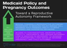 Medicaid Policy and Pregnancy Outcomes Infographic 