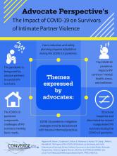 Advocate Perspectives: The Impact of Covid-19 on Survivors of Intimate Partner Violence graphic