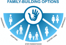 Family Building Options: Pregnancy, Adoption, Step-Parenthood, Foster Care, Surrogacy 