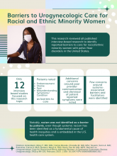 Barriers to Urogynecologic Care for Racial and Ethnic Minority Women: A Qualitative Systematic Review
