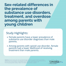 Female parents have a lower prevalence of substance use disorder diagnoses than male parents.    Among parents with opioid use disorder, female parents had a lower likelihood of receiving treatment than male parents.