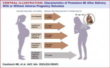 Characteristics of Premature Myocardial Infarction Among Women With Prior Adverse Pregnancy Outcomes